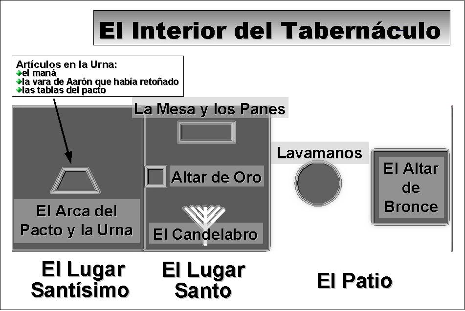 el interior del tabernaculo